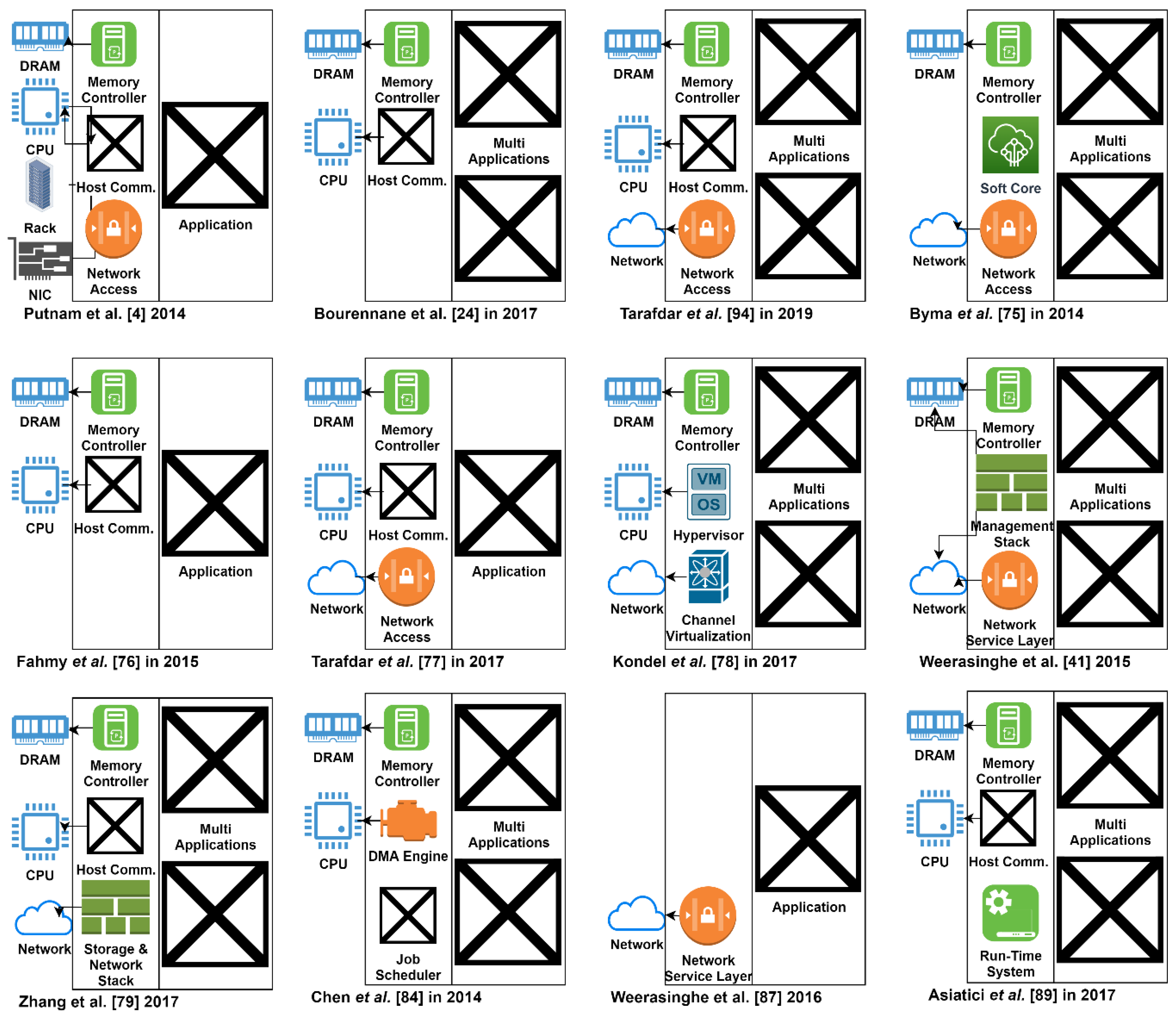 Futureinternet 12 00064 g004 Futureinternet 12 00064 g004