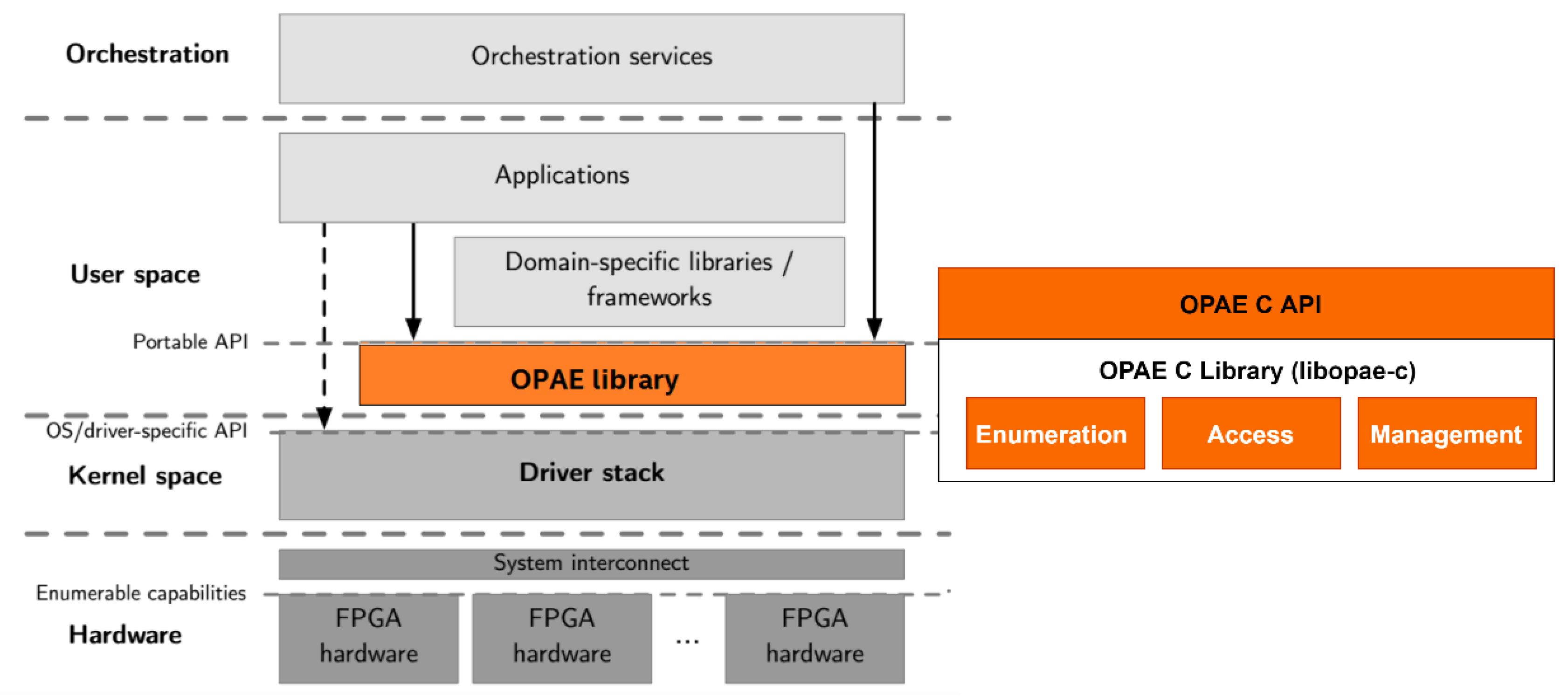 Futureinternet 12 00064 g005 Futureinternet 12 00064 g005