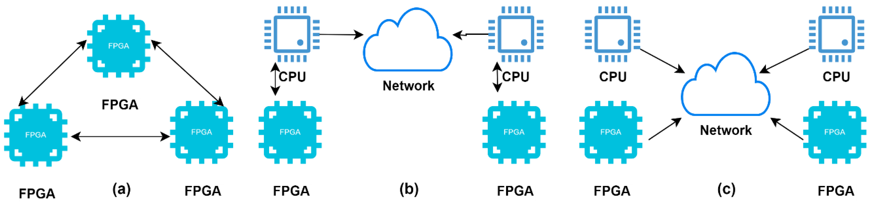 Futureinternet 12 00064 g006 Futureinternet 12 00064 g006
