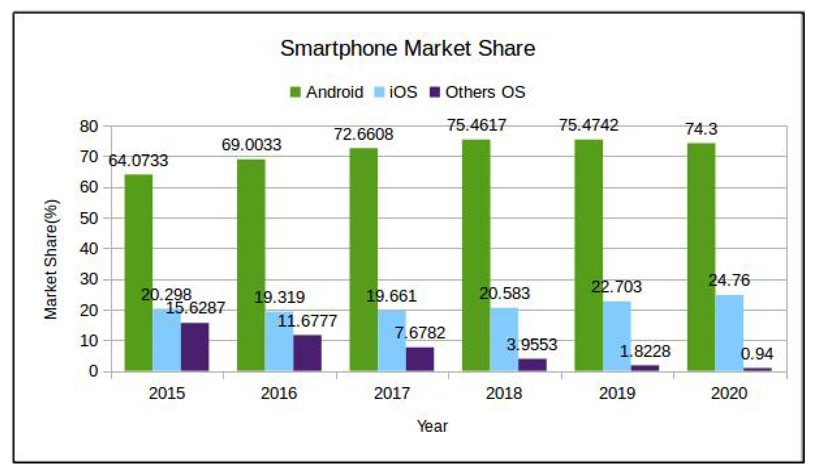Futureinternet 12 00066 g001