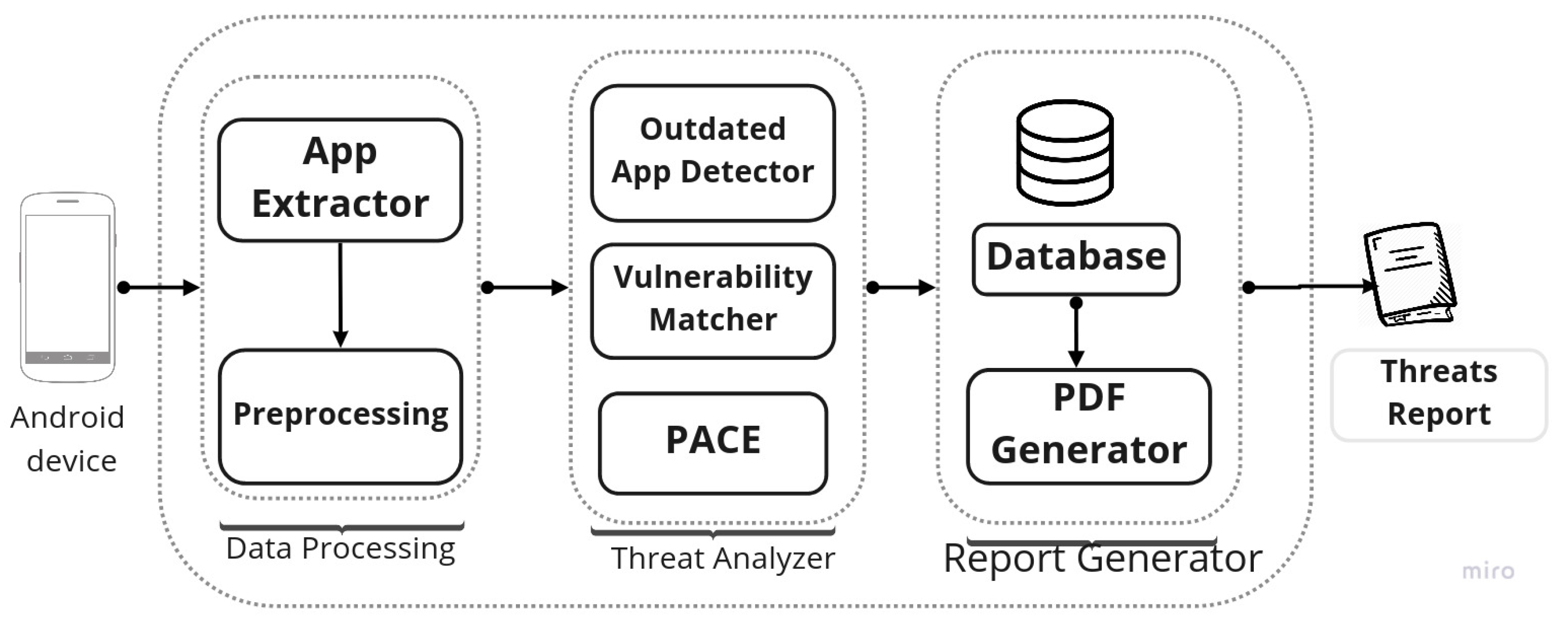 Futureinternet 12 00066 g003