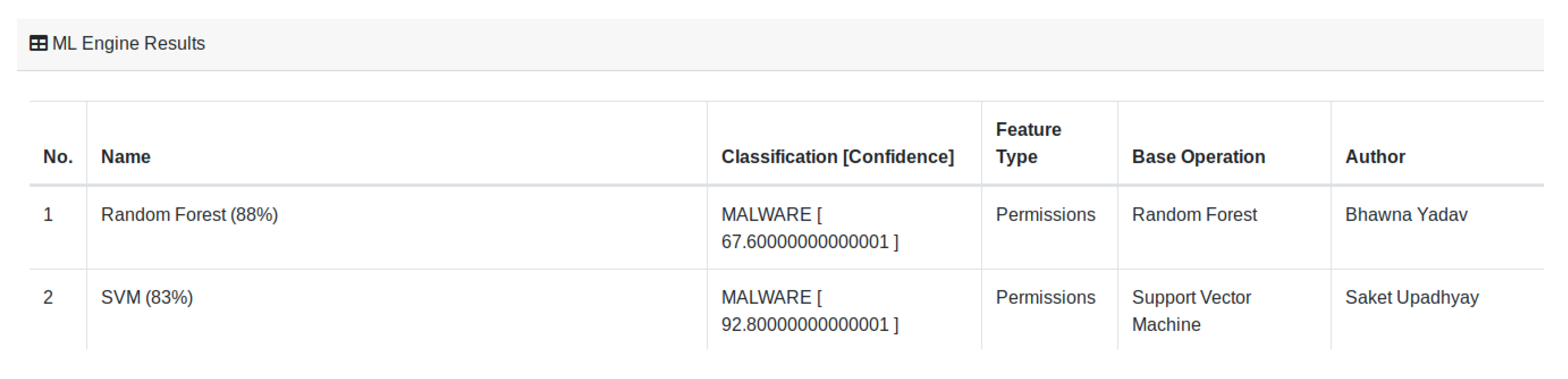 Futureinternet 12 00066 g005