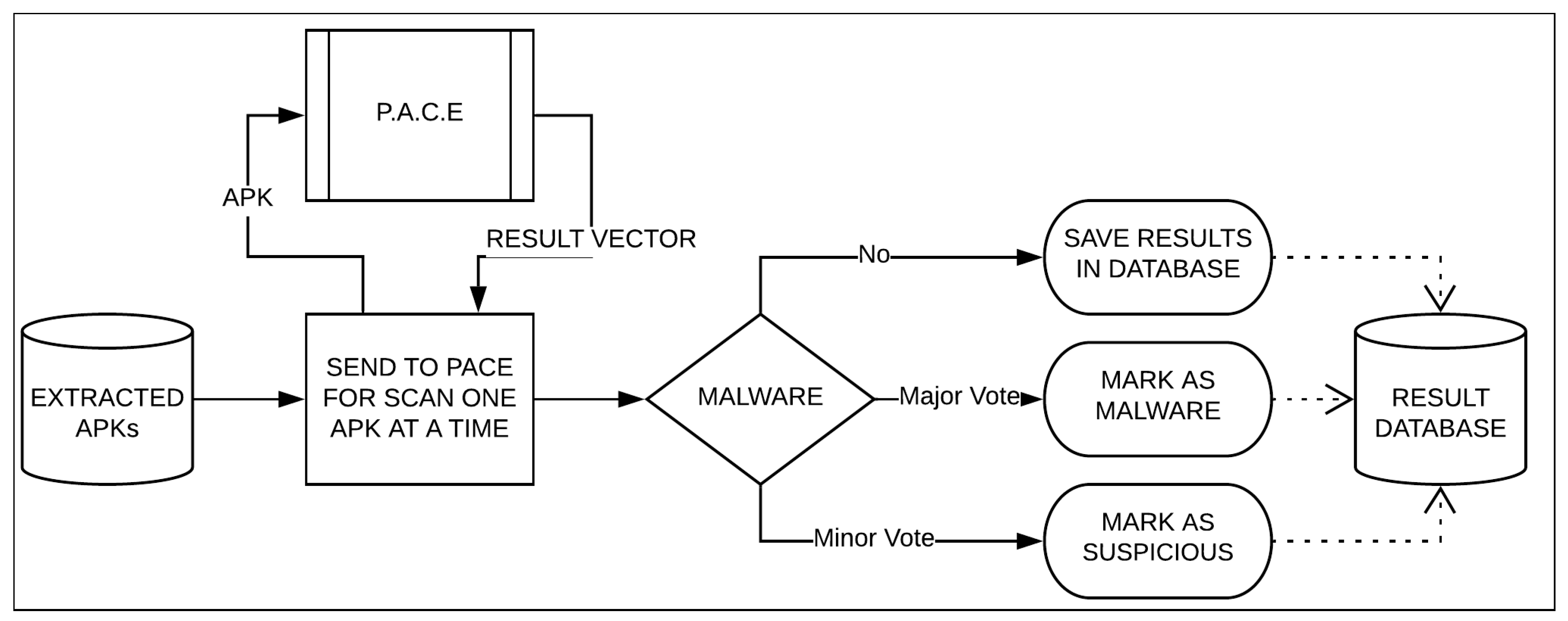 Futureinternet 12 00066 g006