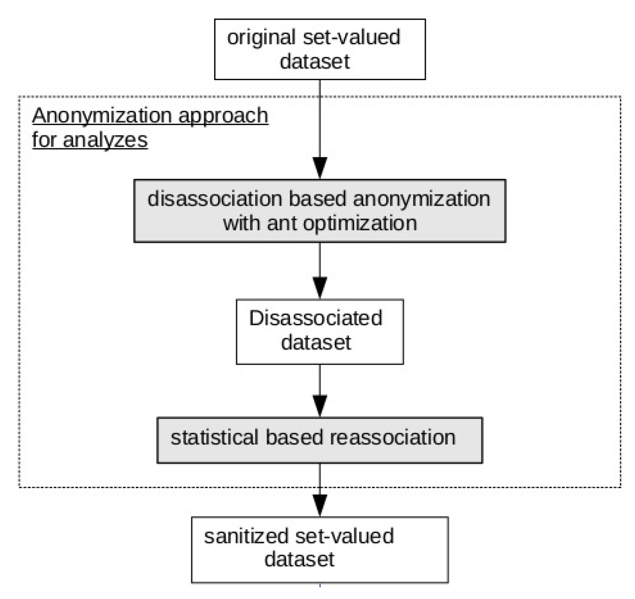Futureinternet 12 00071 g001