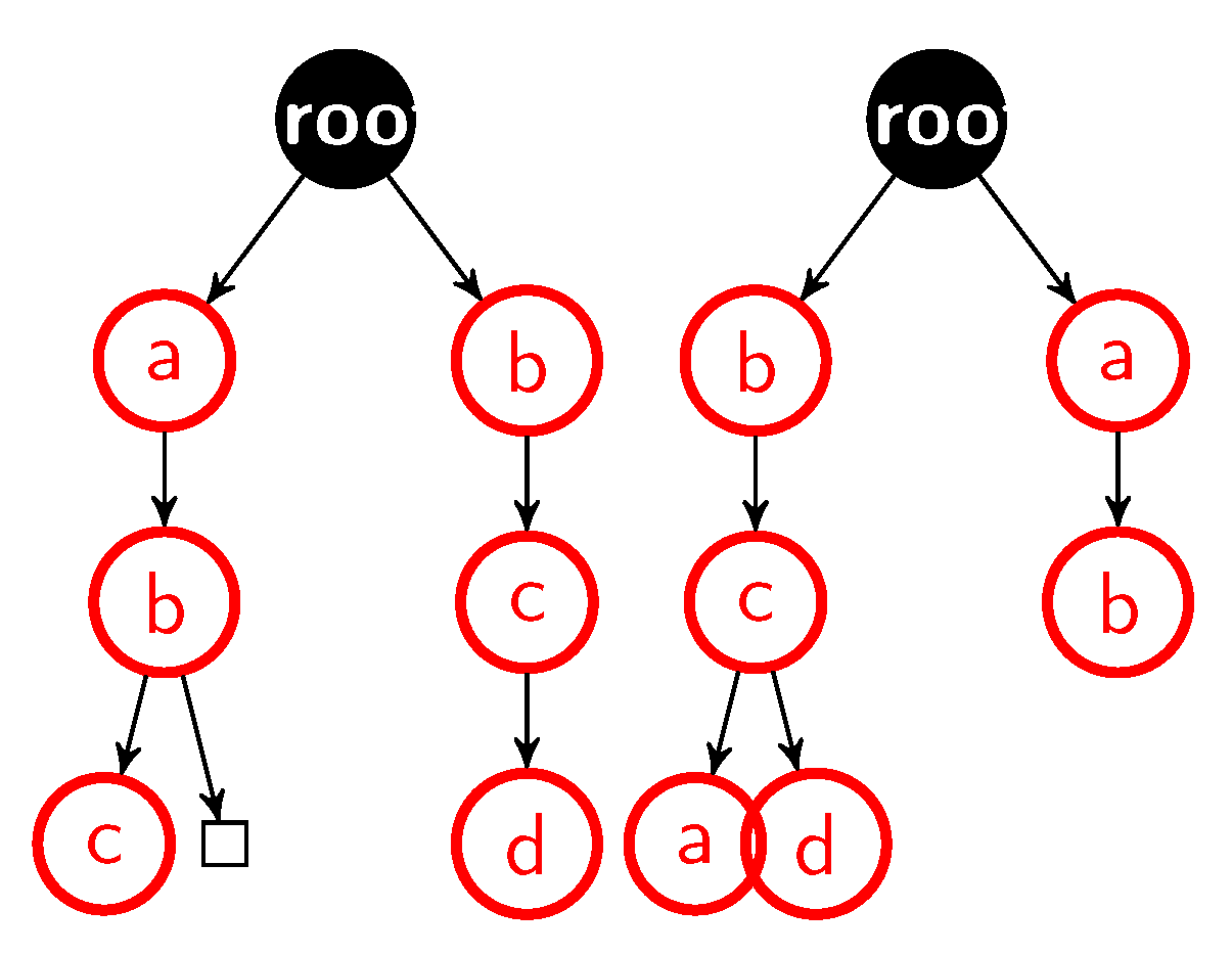 Futureinternet 12 00071 g004