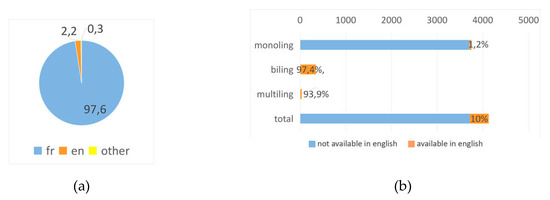 Futureinternet 12 00076 g0a10