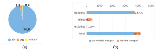 Futureinternet 12 00076 g0a11