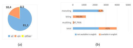 Futureinternet 12 00076 g0a12