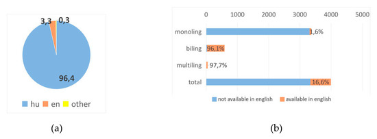 Futureinternet 12 00076 g0a13
