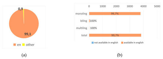 Futureinternet 12 00076 g0a14
