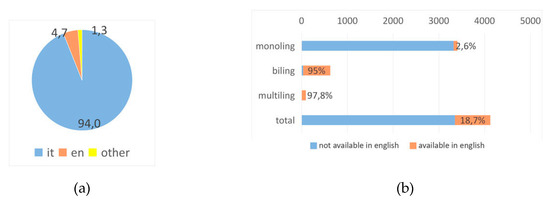 Futureinternet 12 00076 g0a15