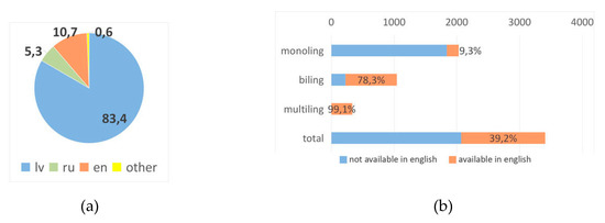 Futureinternet 12 00076 g0a16