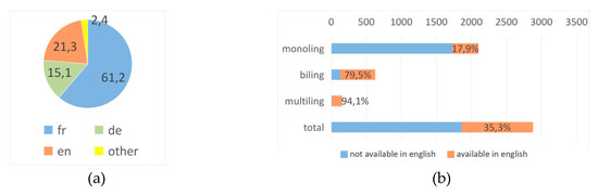Futureinternet 12 00076 g0a18