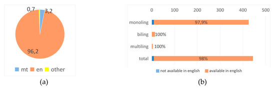 Futureinternet 12 00076 g0a19