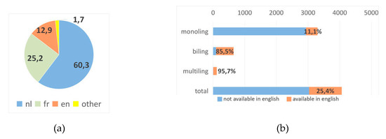 Futureinternet 12 00076 g0a2