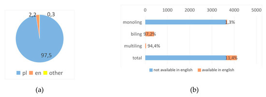 Futureinternet 12 00076 g0a21
