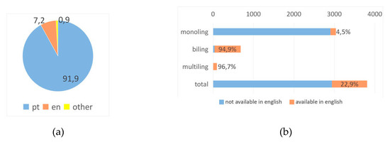 Futureinternet 12 00076 g0a22