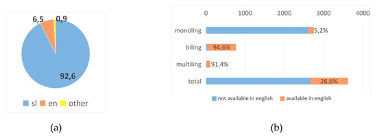 Futureinternet 12 00076 g0a25