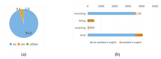 Futureinternet 12 00076 g0a26