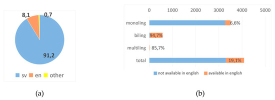 Futureinternet 12 00076 g0a27