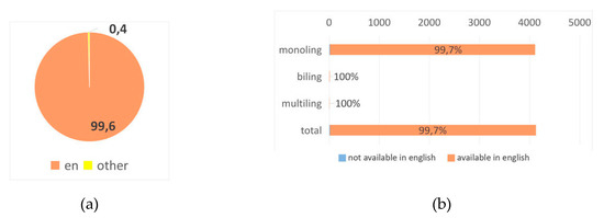 Futureinternet 12 00076 g0a28