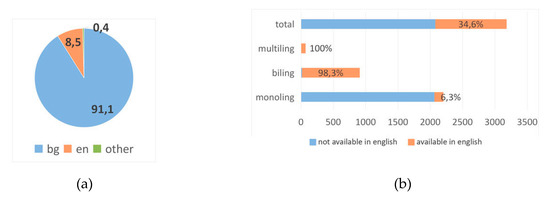 Futureinternet 12 00076 g0a3