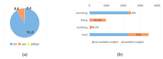 Futureinternet 12 00076 g0a4