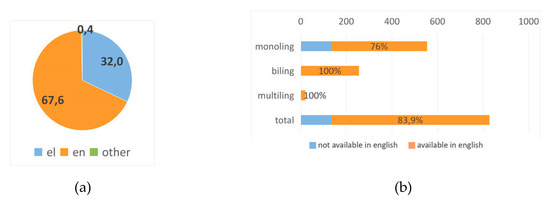 Futureinternet 12 00076 g0a5