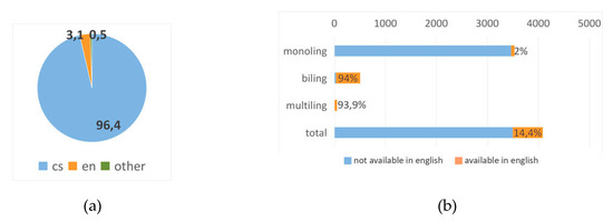 Futureinternet 12 00076 g0a6