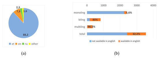 Futureinternet 12 00076 g0a8