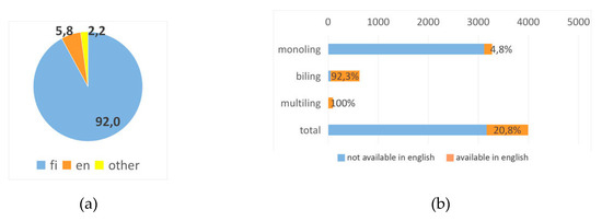 Futureinternet 12 00076 g0a9