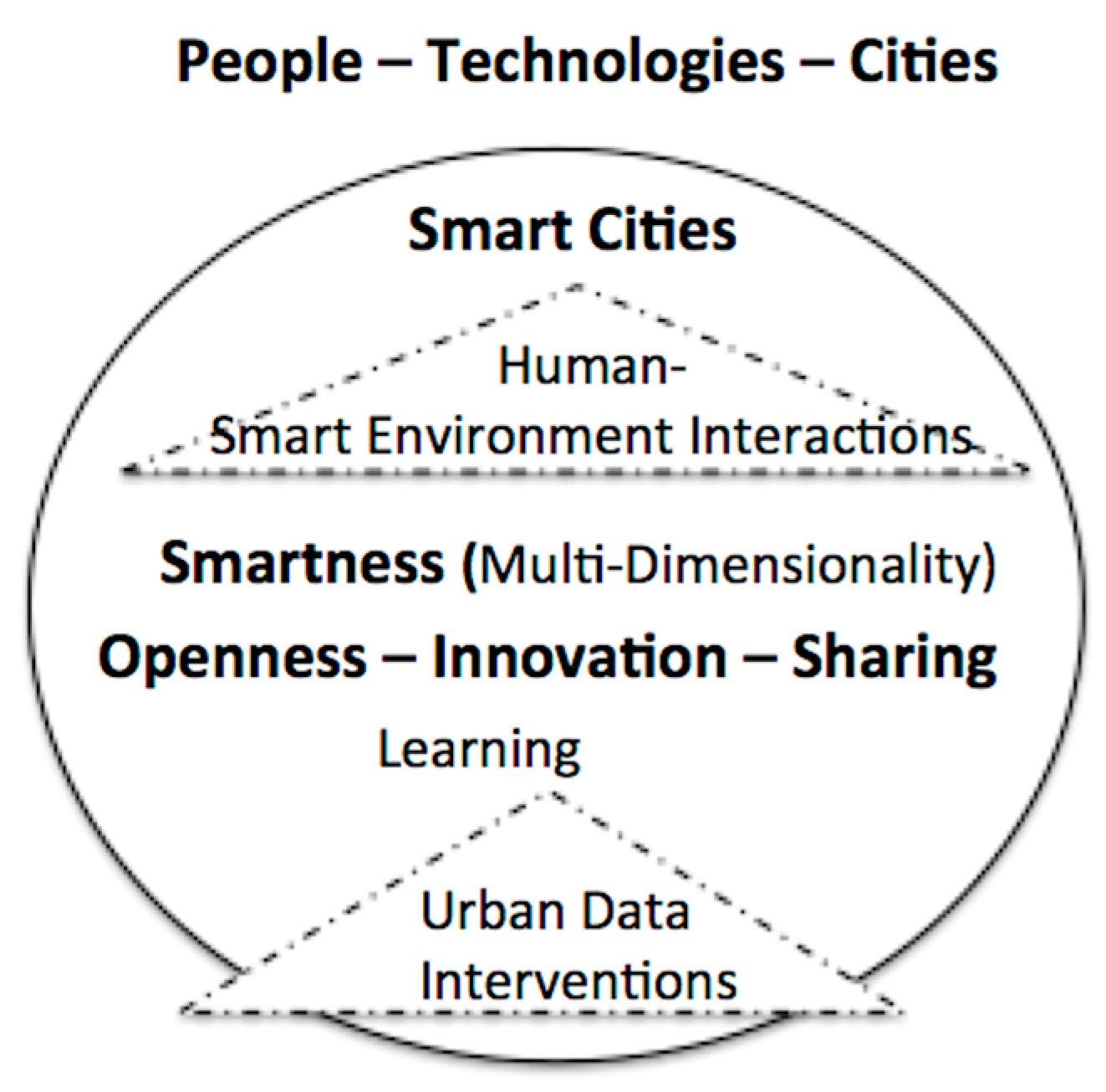 Futureinternet 12 00079 g003