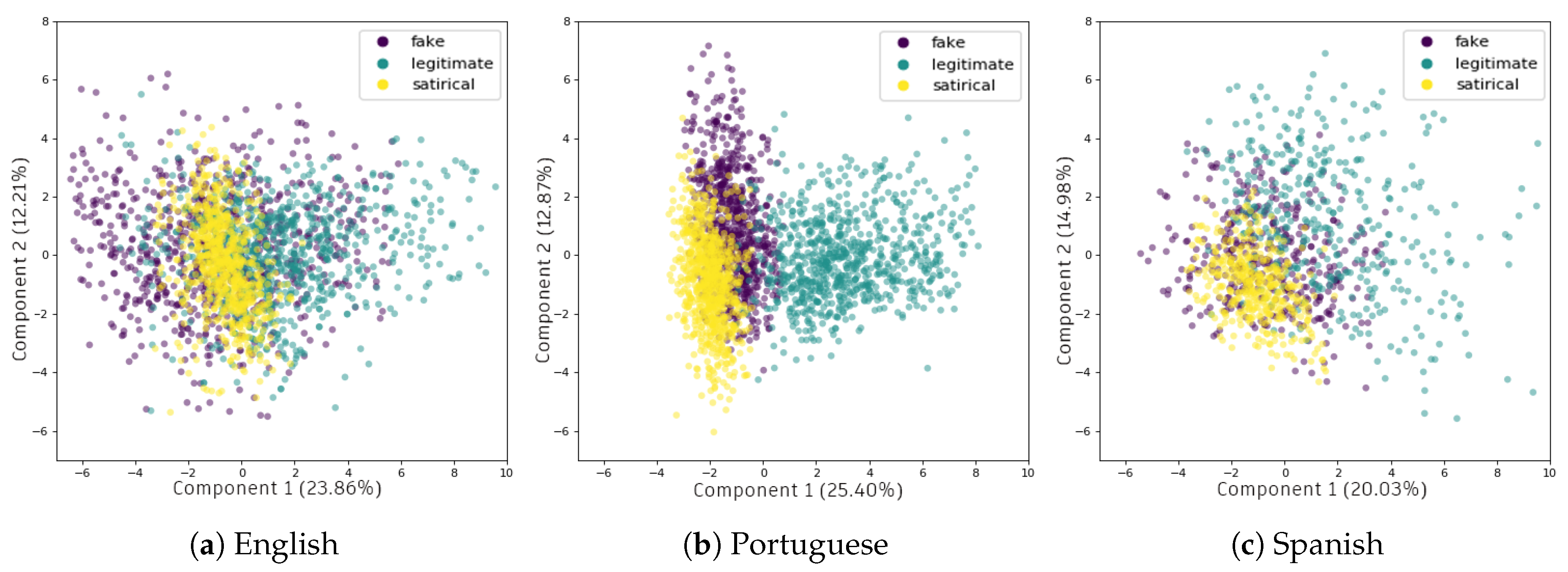 Futureinternet 12 00087 g002 Futureinternet 12 00087 g002