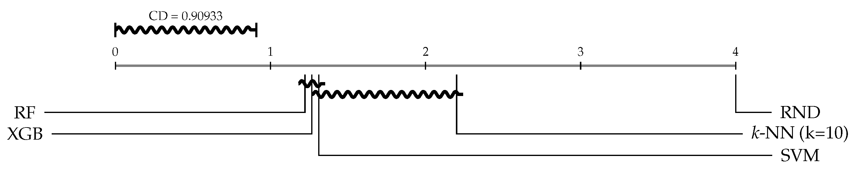 Futureinternet 12 00087 g004 Futureinternet 12 00087 g004