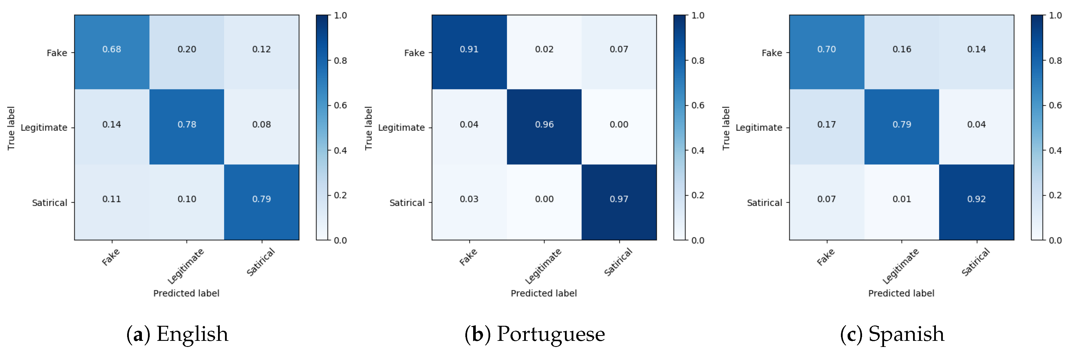 Futureinternet 12 00087 g005 Futureinternet 12 00087 g005