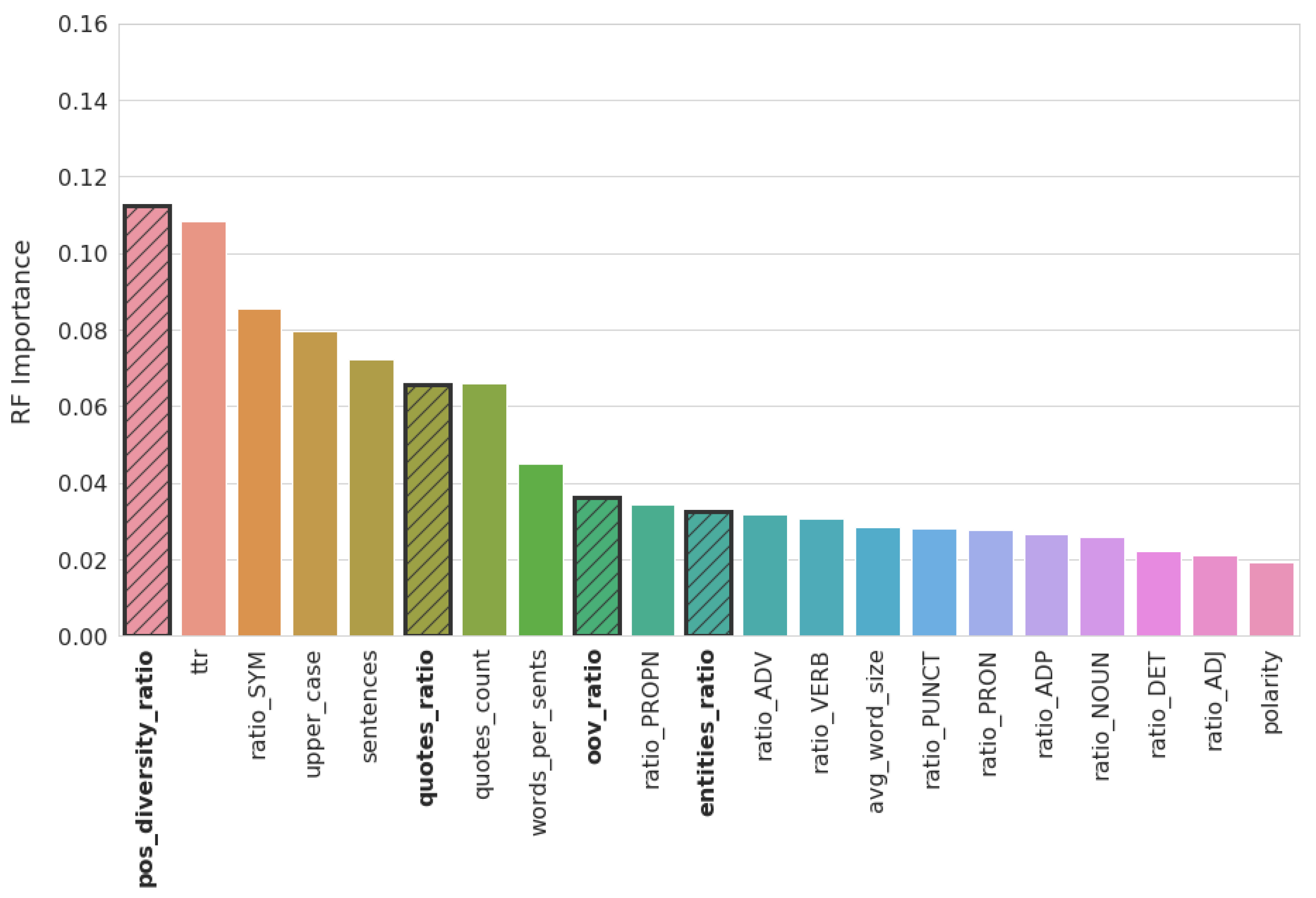 Futureinternet 12 00087 g007 Futureinternet 12 00087 g007