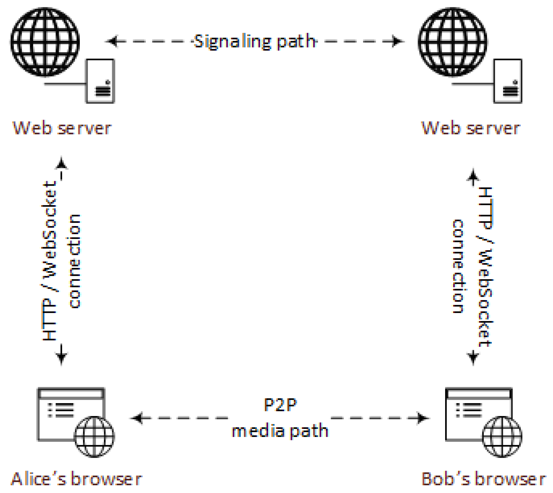 Futureinternet 12 00092 g002