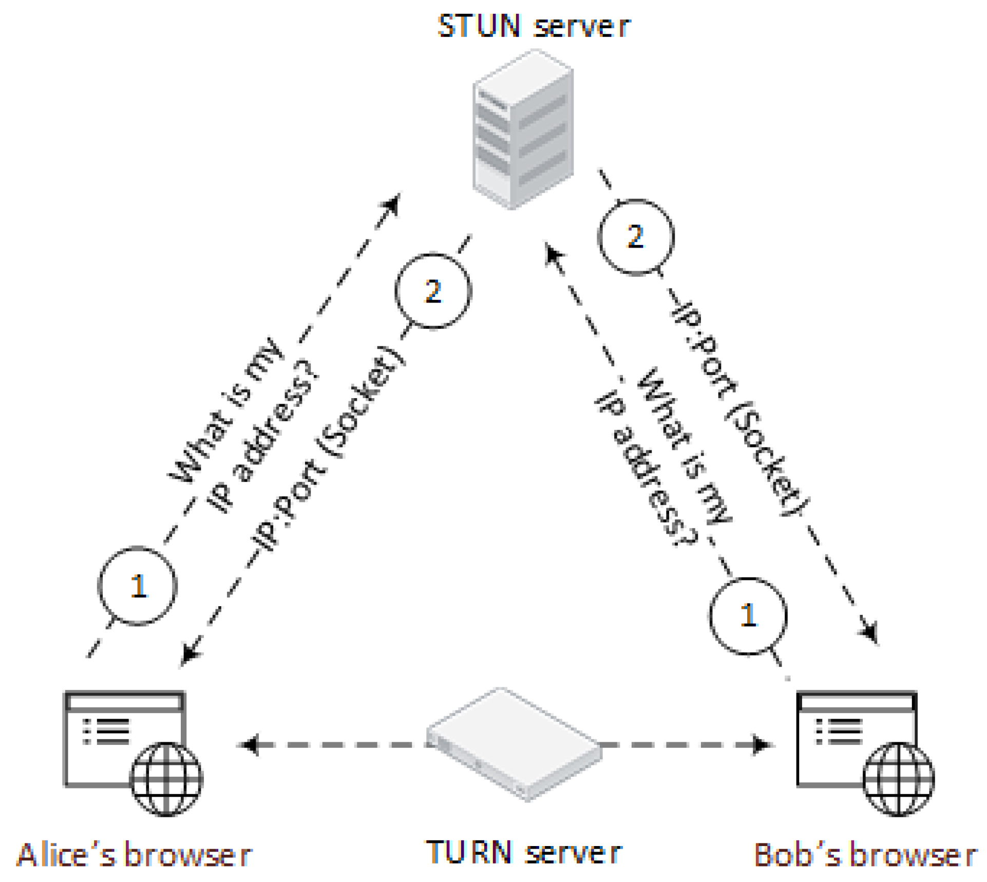 Futureinternet 12 00092 g004