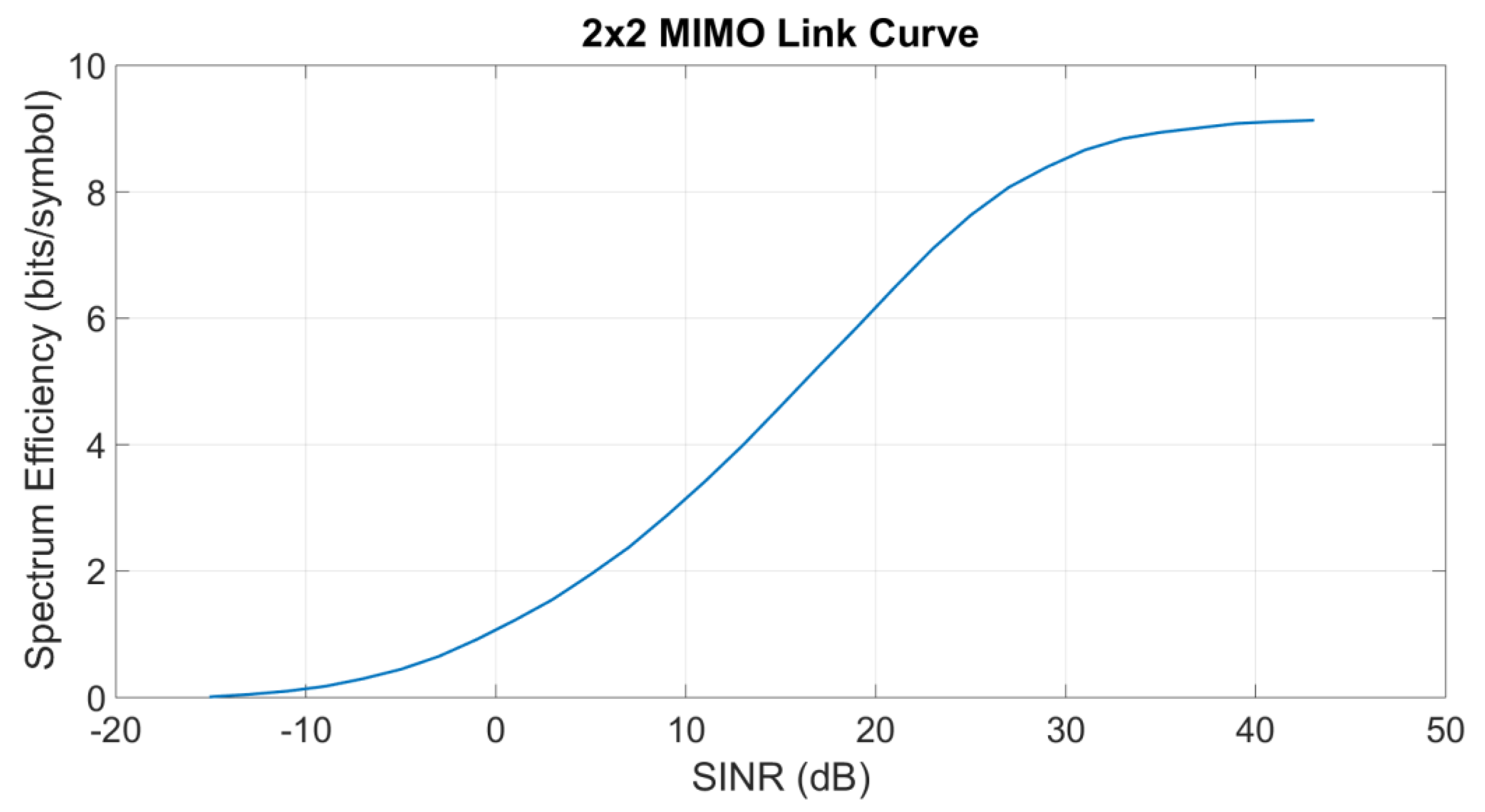 Futureinternet 12 00099 g005