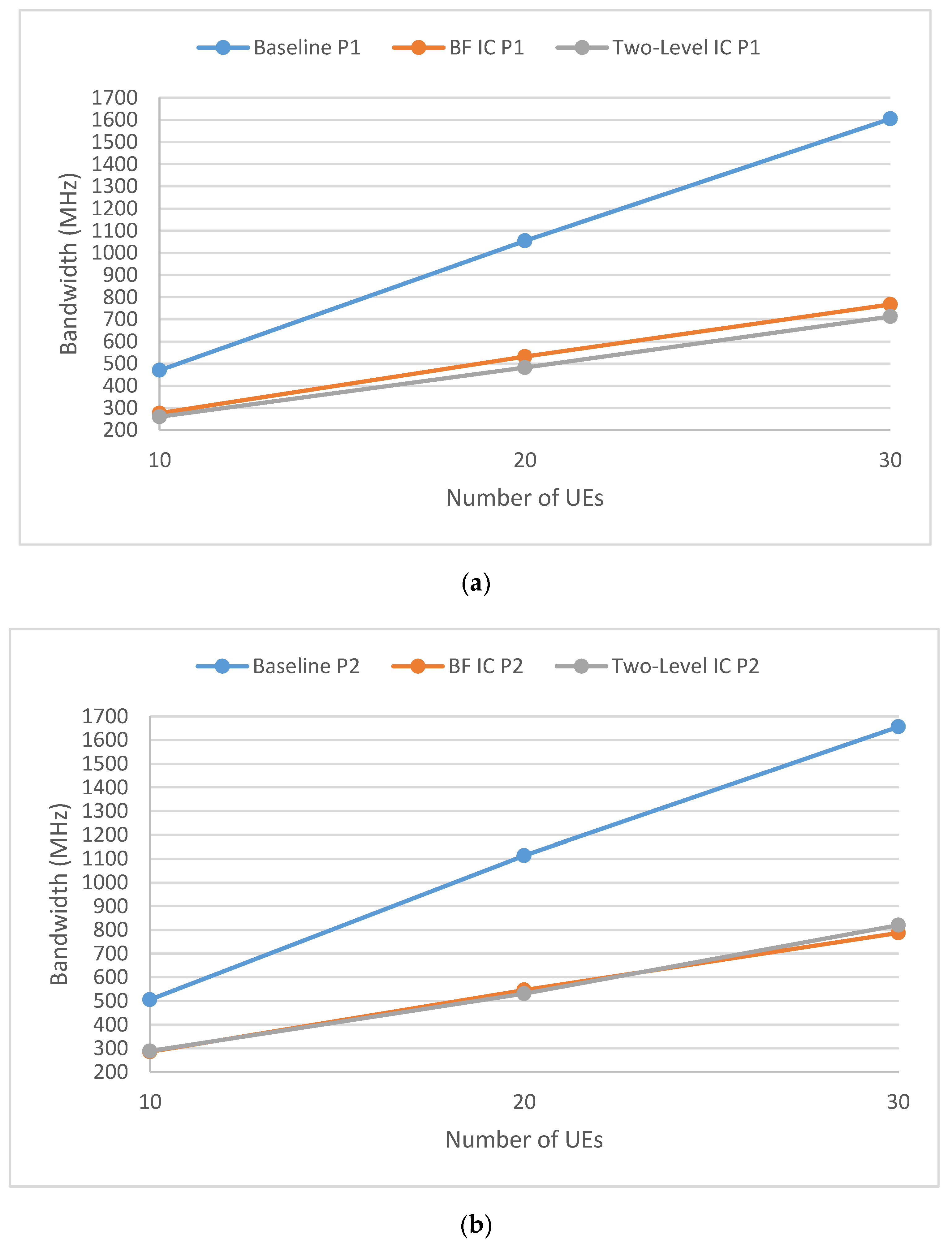 Futureinternet 12 00099 g006