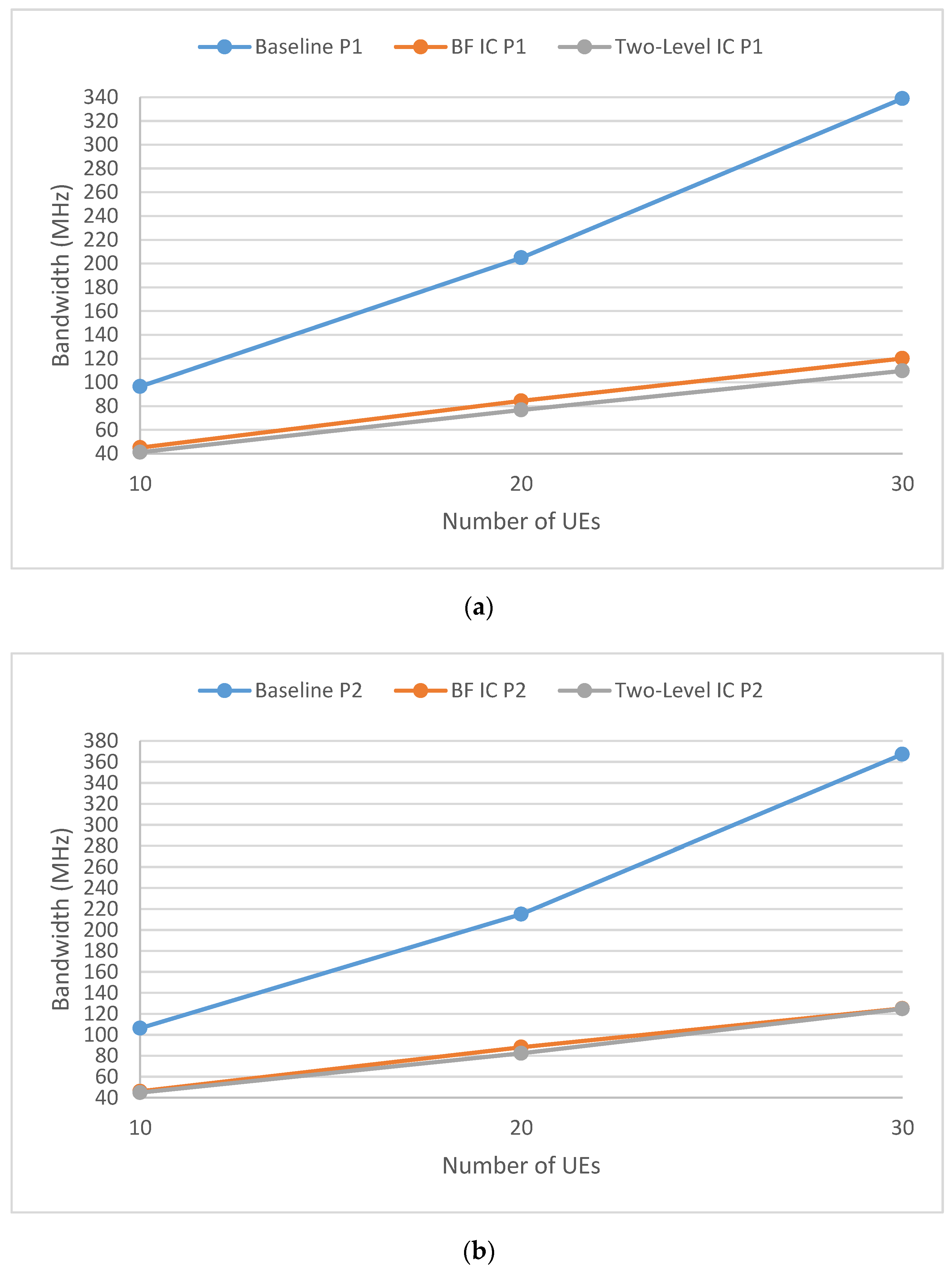 Futureinternet 12 00099 g007