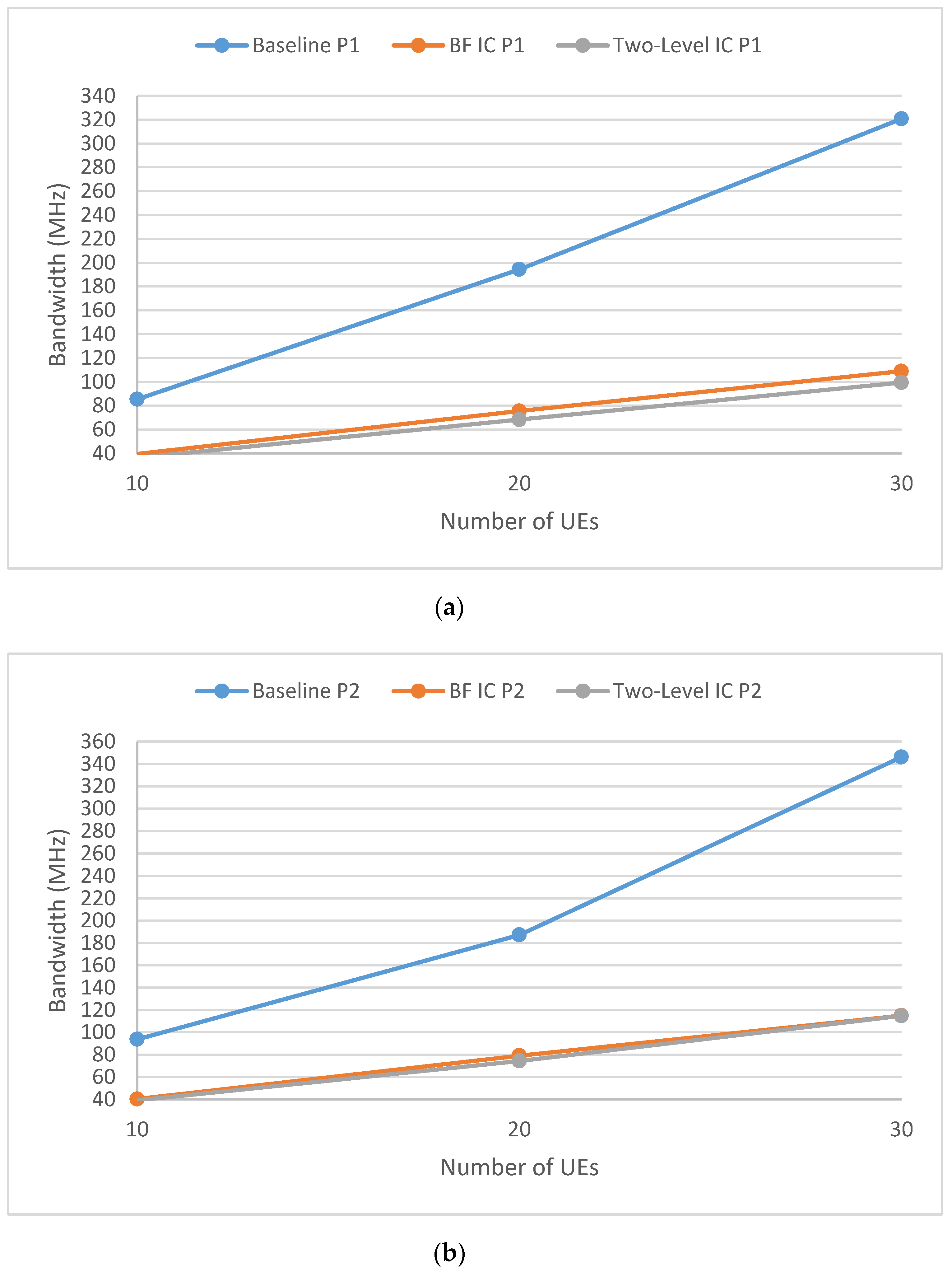 Futureinternet 12 00099 g008