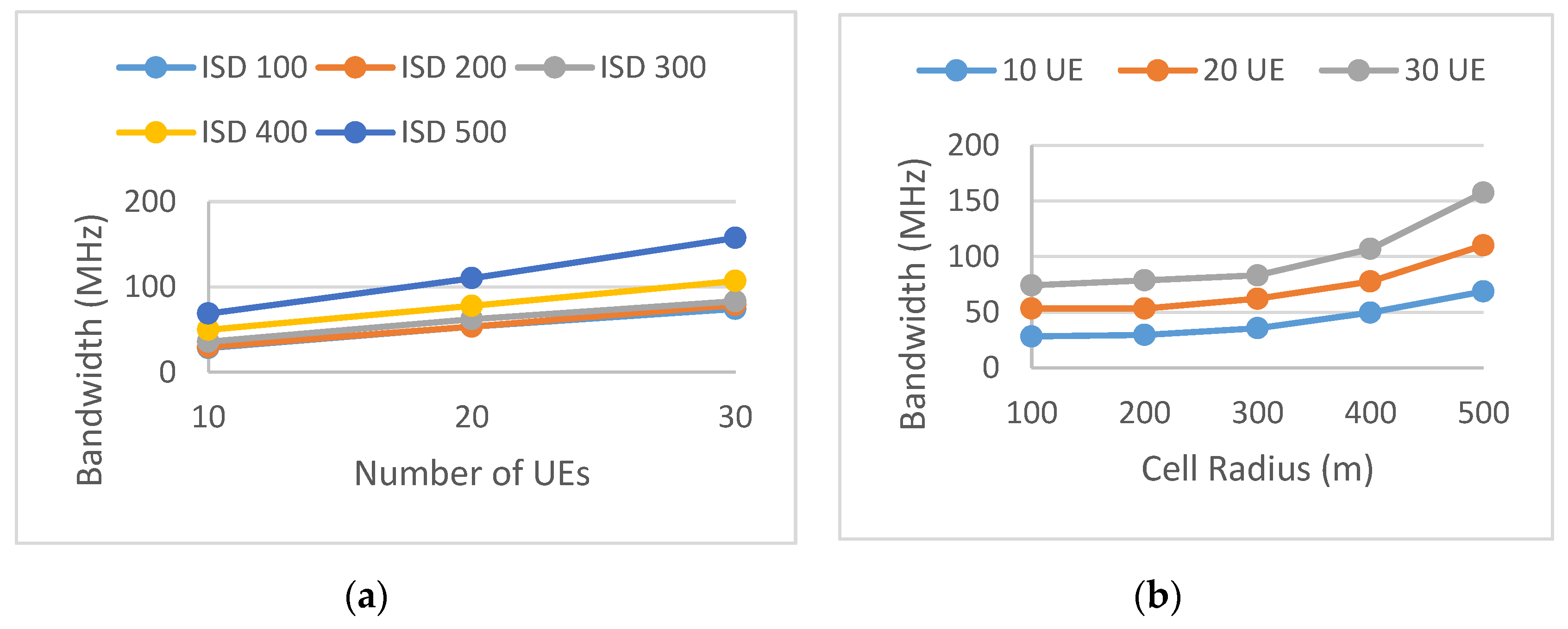 Futureinternet 12 00099 g012