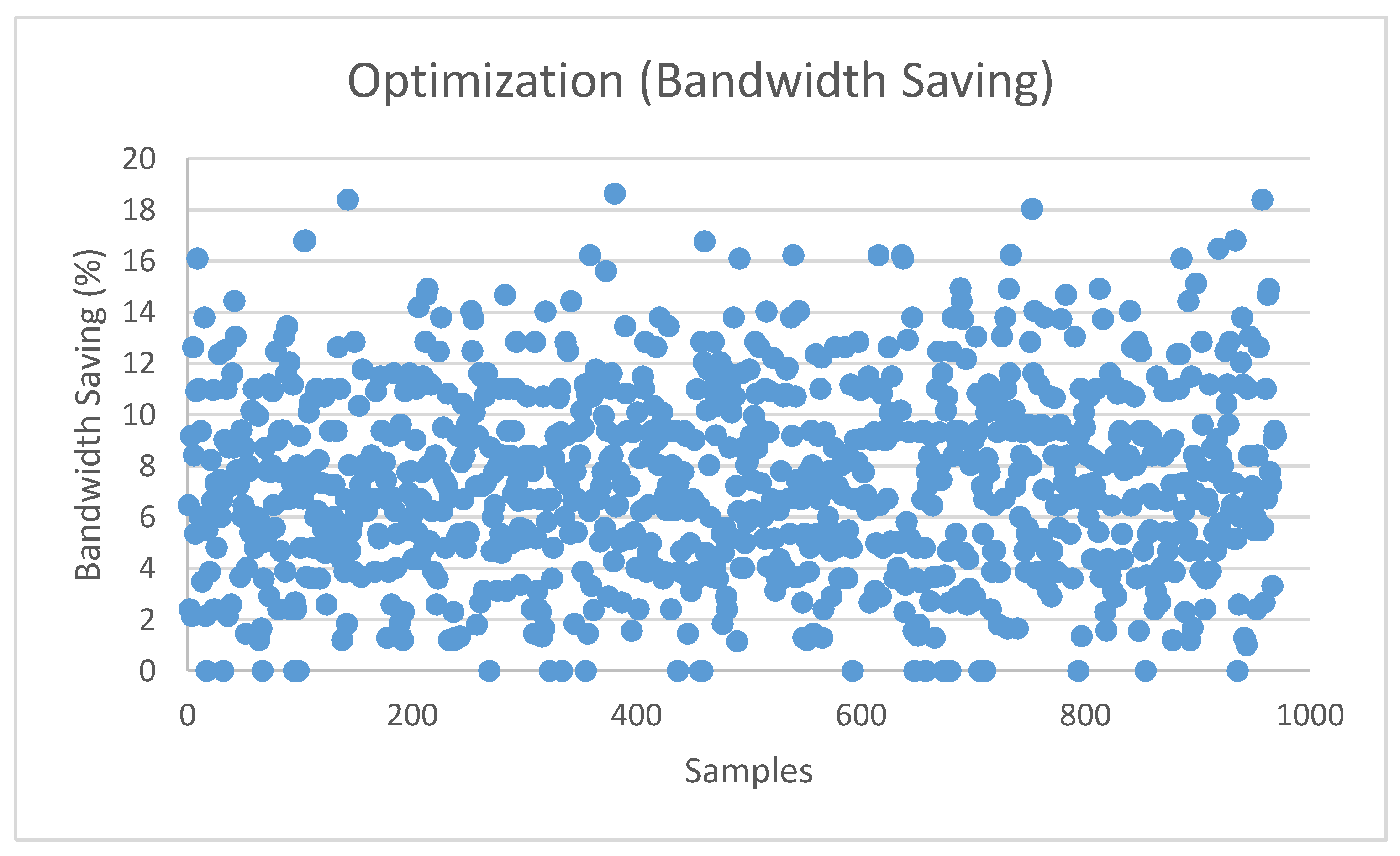 Futureinternet 12 00099 g015