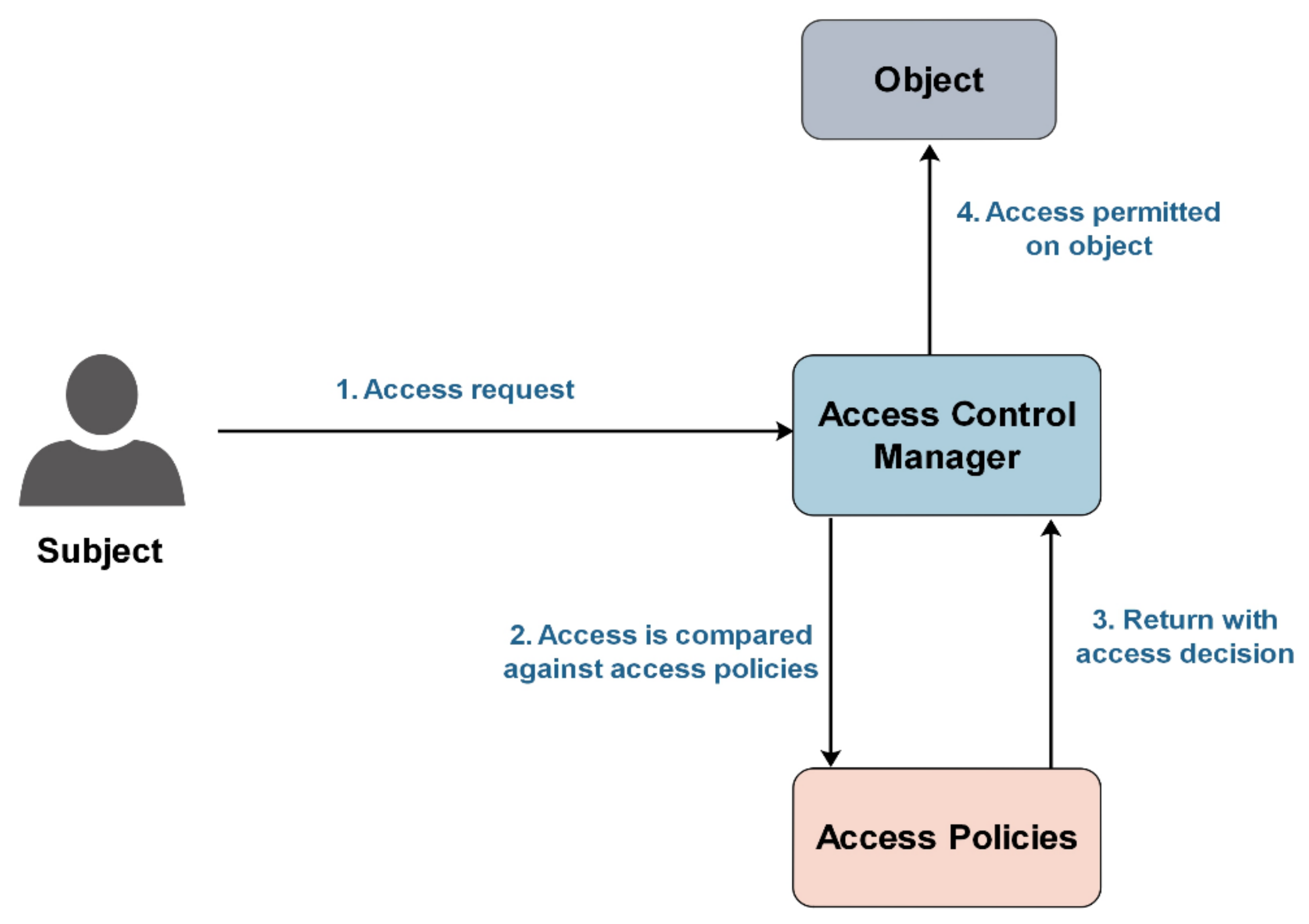 Futureinternet 12 00103 g001