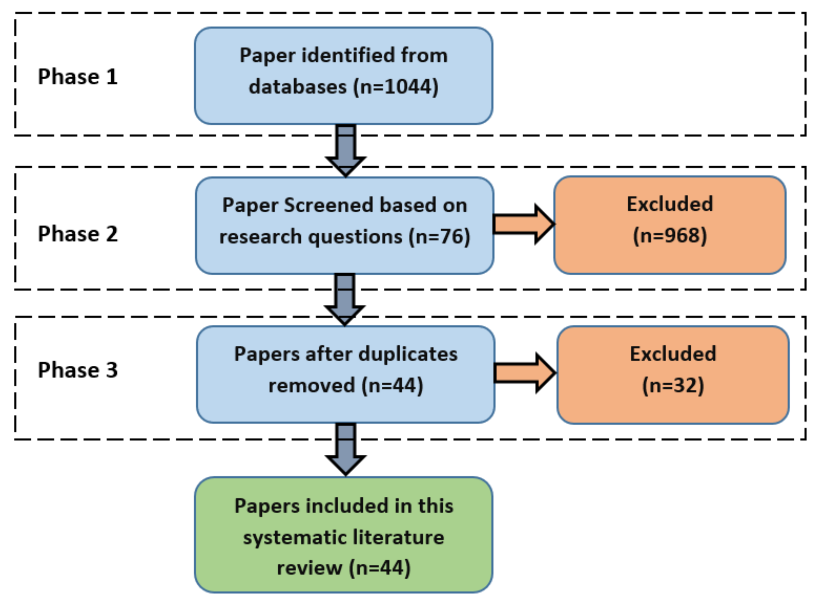 Futureinternet 12 00103 g004