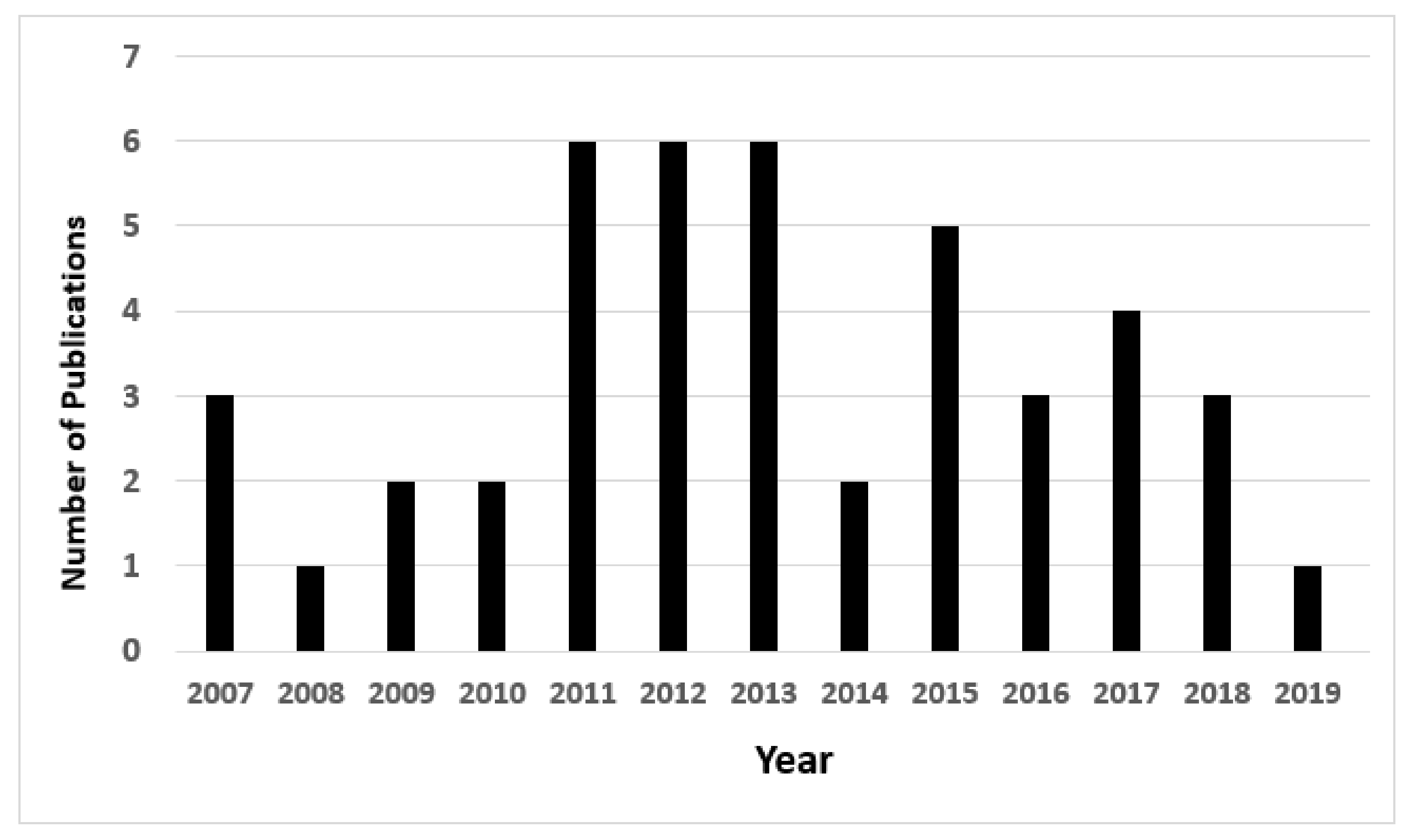 Futureinternet 12 00103 g005