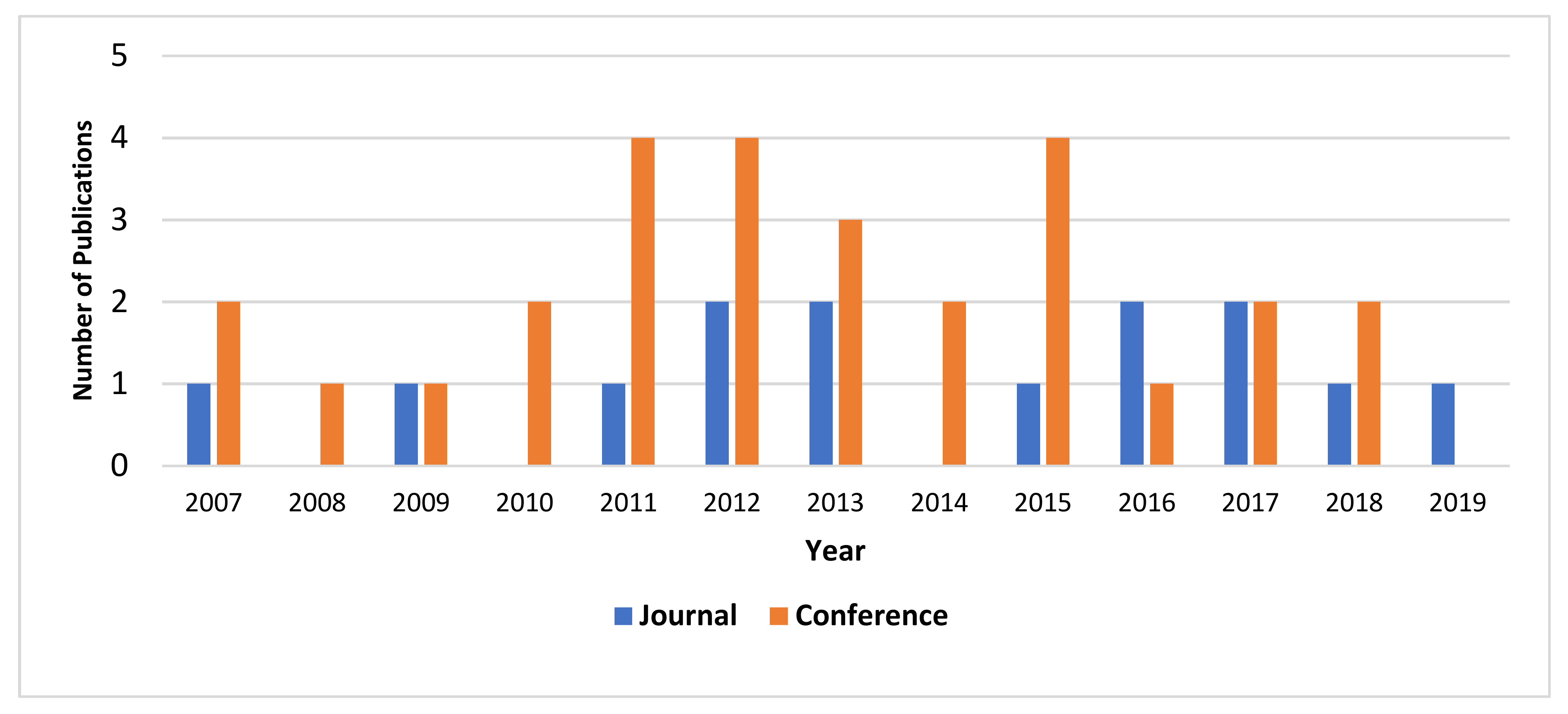 Futureinternet 12 00103 g006