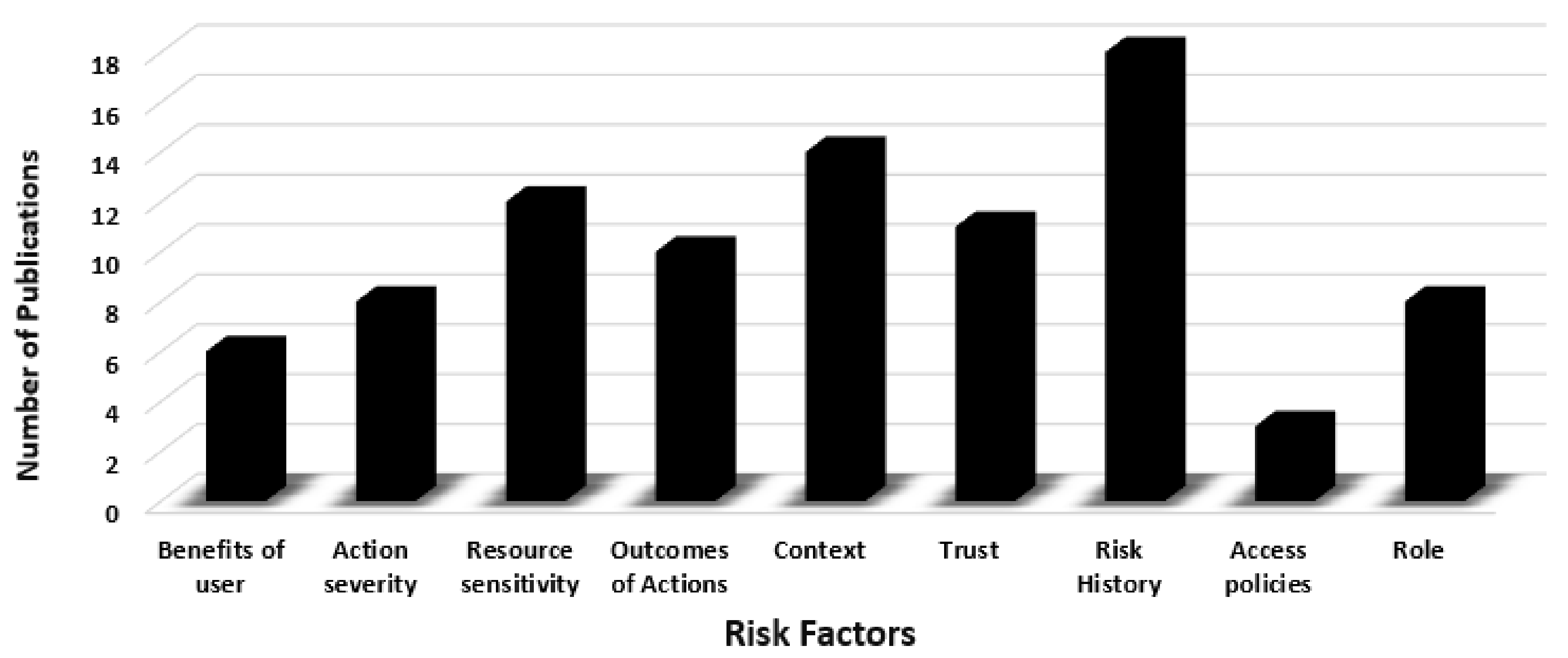 Futureinternet 12 00103 g007