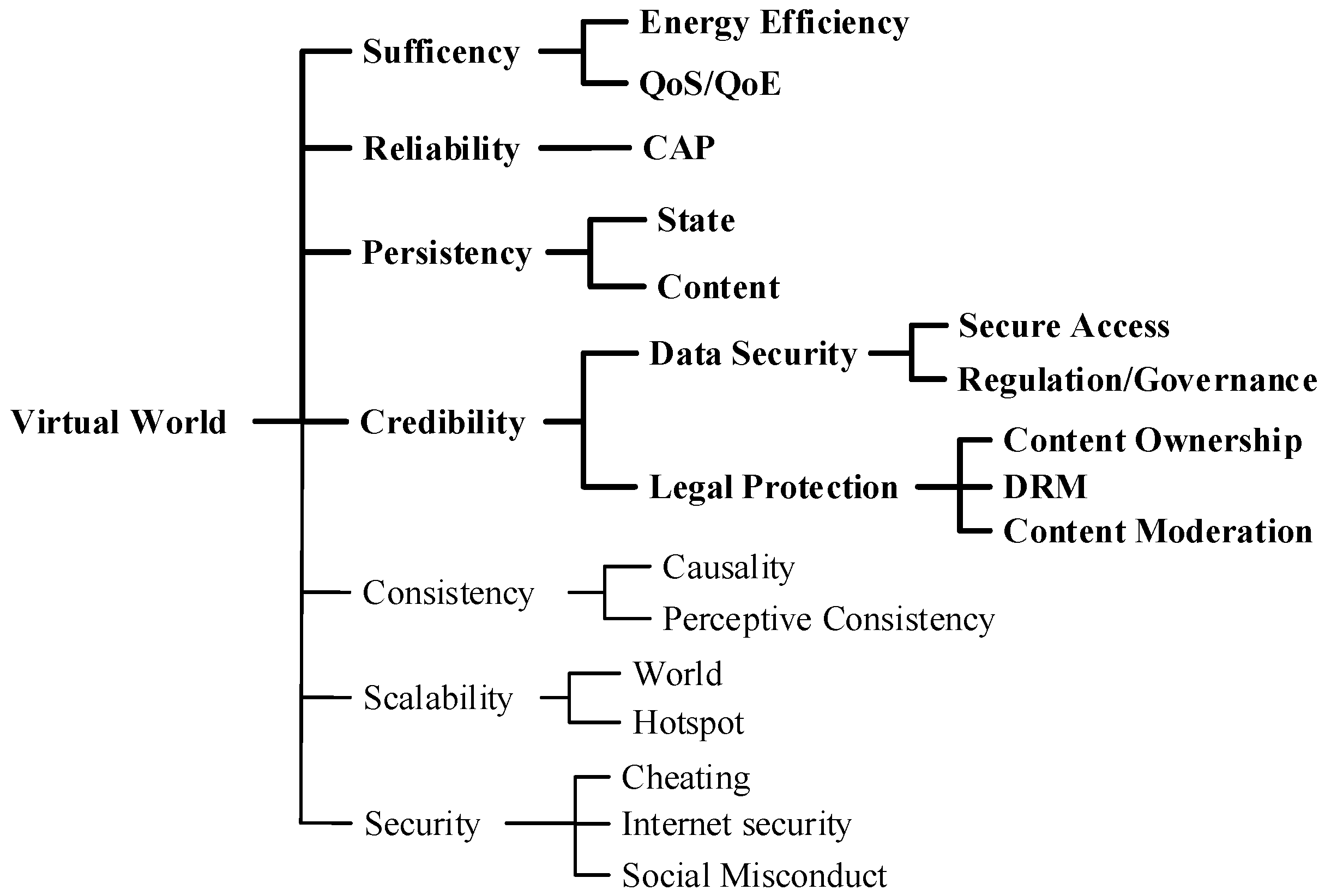 Futureinternet 12 00112 g007 Futureinternet 12 00112 g007
